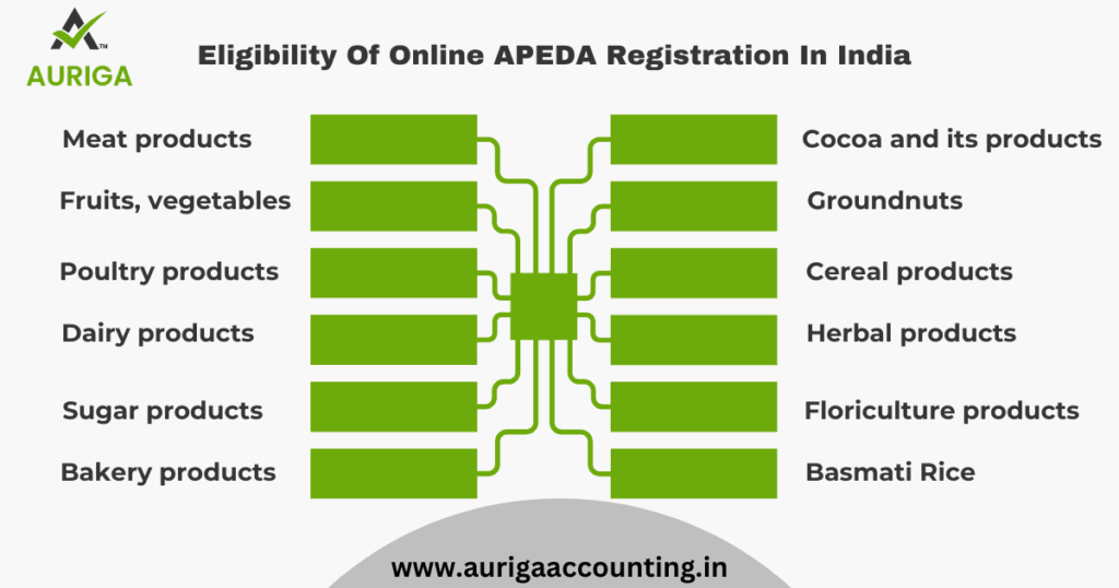 APEDA registration 2 AURIGA ACCOUNTING PRIVATE LIMITED AURIGA ACCOUNTING PRIVATE LIMITED apeda Eligibility
