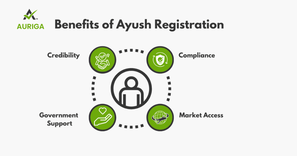AURIGA ACCOUNTING PRIVATE LIMITED benefit ayush
