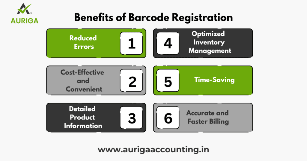 Barcode Registration 2 AURIGA ACCOUNTING PRIVATE LIMITED AURIGA ACCOUNTING PRIVATE LIMITED benefit barcode
