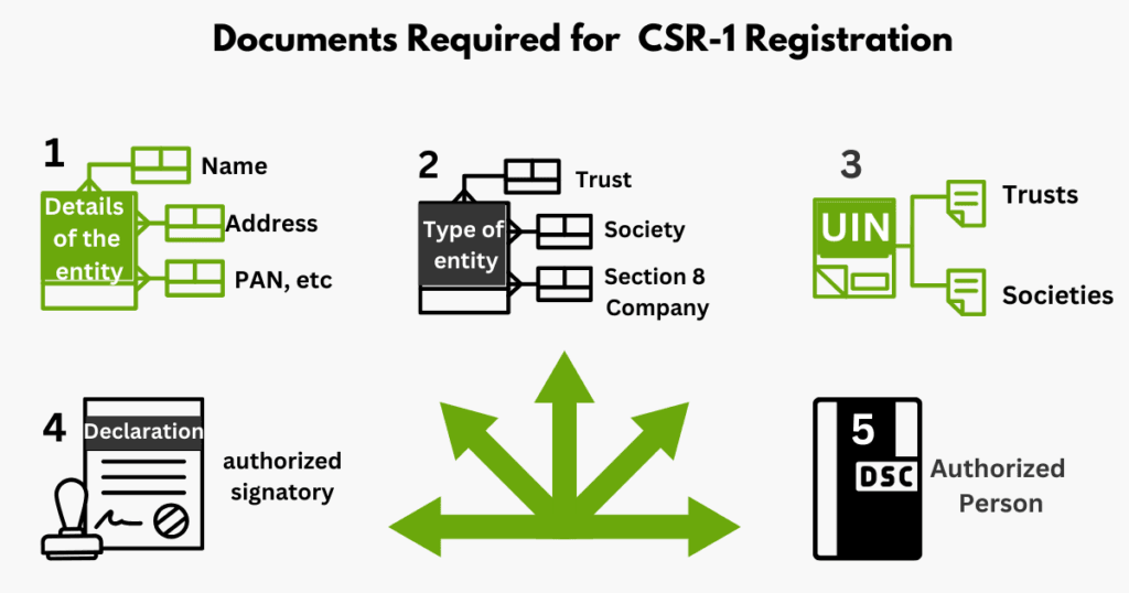 AURIGA ACCOUNTING PRIVATE LIMITED document csr 1 1