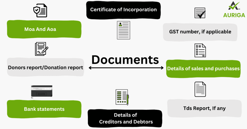 AURIGA ACCOUNTING PRIVATE LIMITED document society