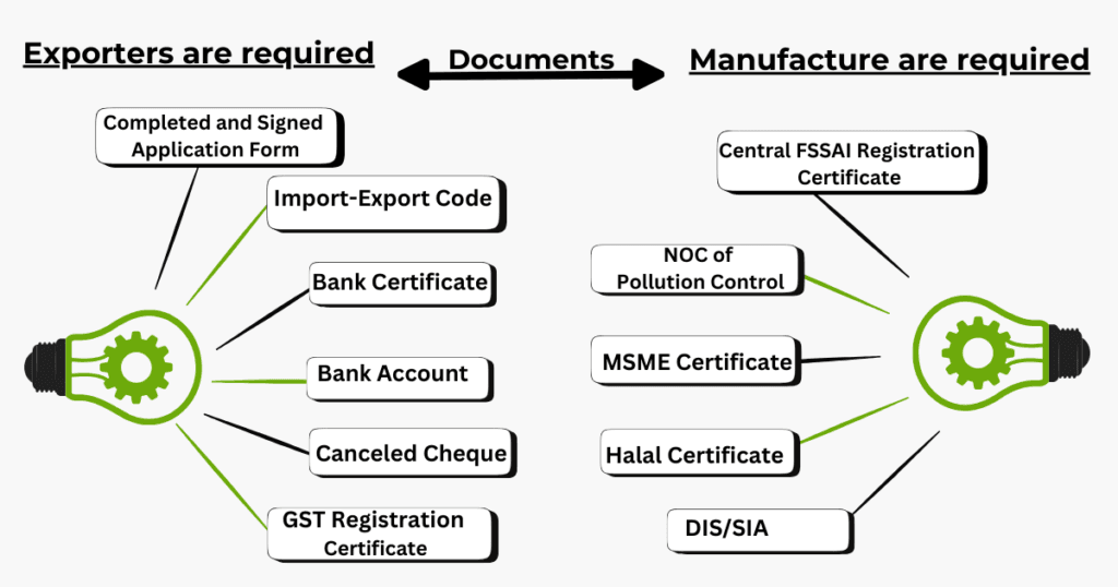 APEDA registration 4 AURIGA ACCOUNTING PRIVATE LIMITED AURIGA ACCOUNTING PRIVATE LIMITED documents apeda