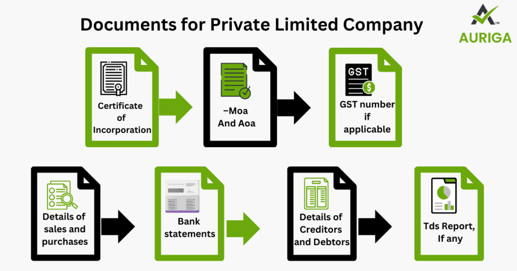 AURIGA ACCOUNTING PRIVATE LIMITED documents pvt ltd company