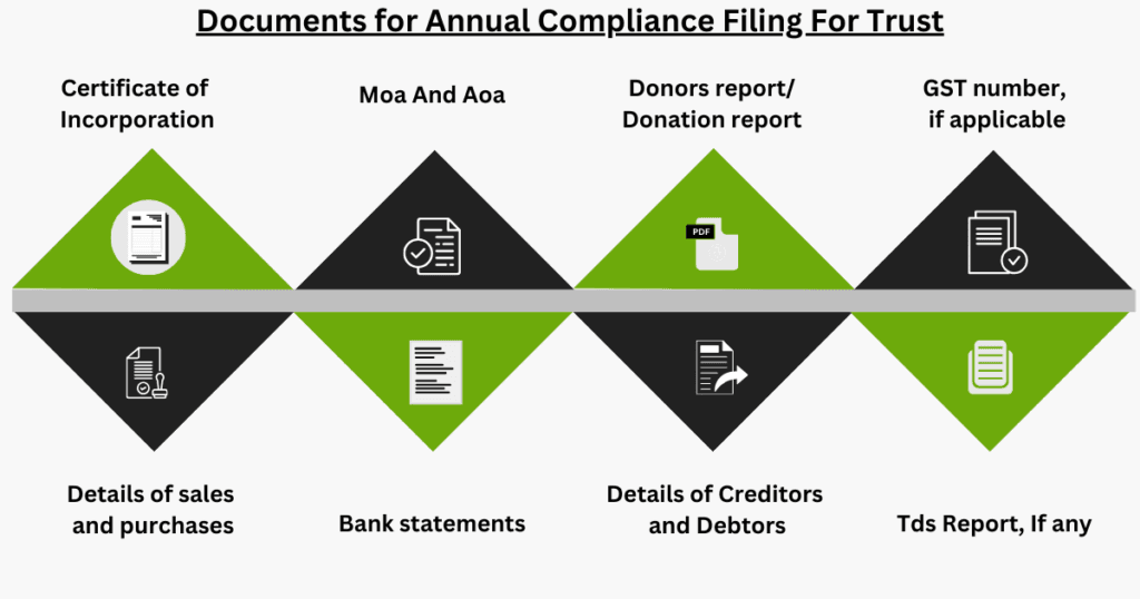 AURIGA ACCOUNTING PRIVATE LIMITED documents trust