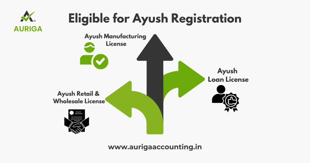 AURIGA ACCOUNTING PRIVATE LIMITED eligibility ayush