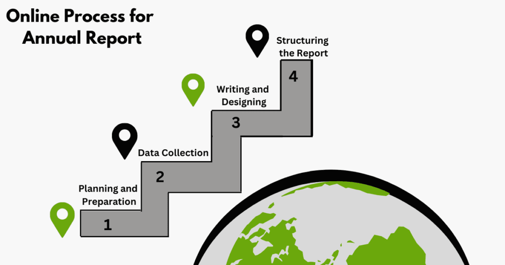 NGO Annual Report 4 AURIGA ACCOUNTING PRIVATE LIMITED AURIGA ACCOUNTING PRIVATE LIMITED process annual report