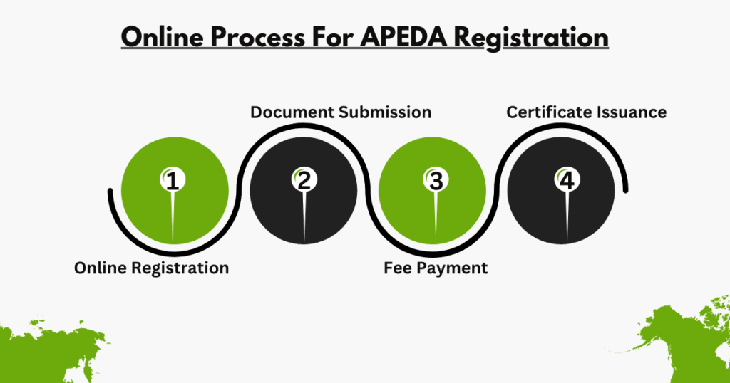 APEDA registration 5 AURIGA ACCOUNTING PRIVATE LIMITED AURIGA ACCOUNTING PRIVATE LIMITED process apeda 1