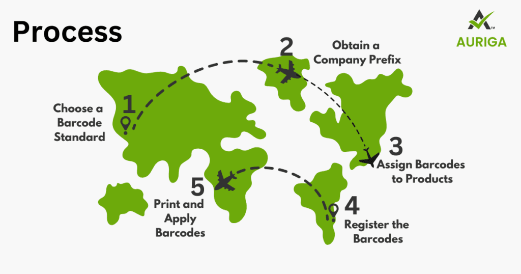 Barcode Registration 4 AURIGA ACCOUNTING PRIVATE LIMITED AURIGA ACCOUNTING PRIVATE LIMITED process barcode