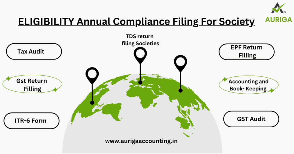 AURIGA ACCOUNTING PRIVATE LIMITED society