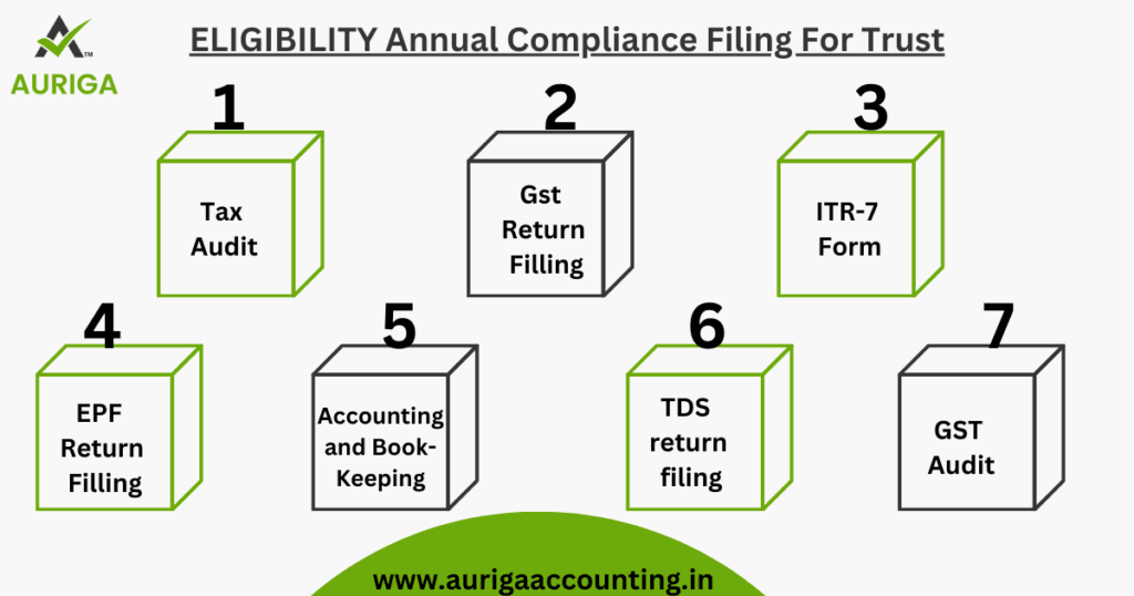 AURIGA ACCOUNTING PRIVATE LIMITED trust eligibility