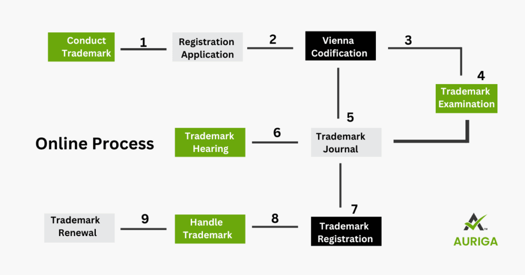 AURIGA ACCOUNTING PRIVATE LIMITED TradeMarak Online