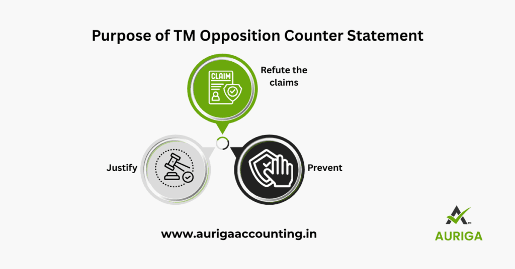 TM Opposition Counter Statement 2 AURIGA ACCOUNTING PRIVATE LIMITED AURIGA ACCOUNTING PRIVATE LIMITED TradeMarak Purpose