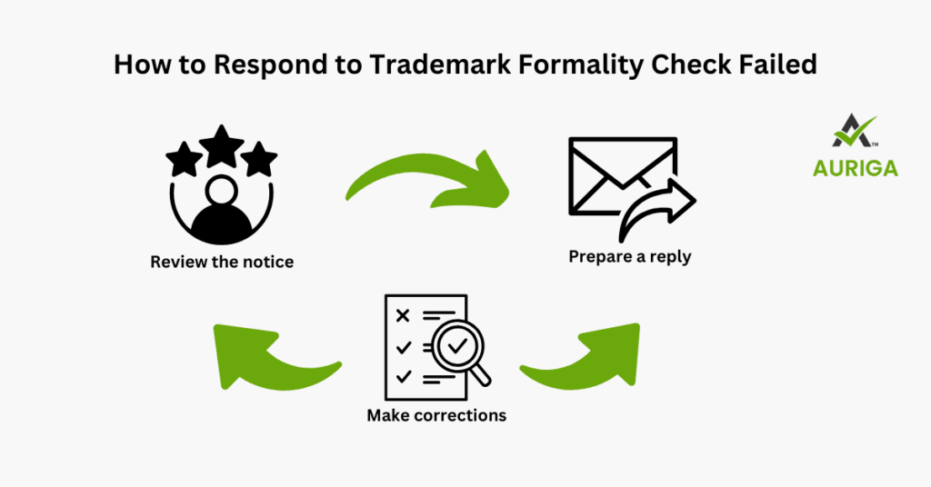 AURIGA ACCOUNTING PRIVATE LIMITED TradeMarak Respond