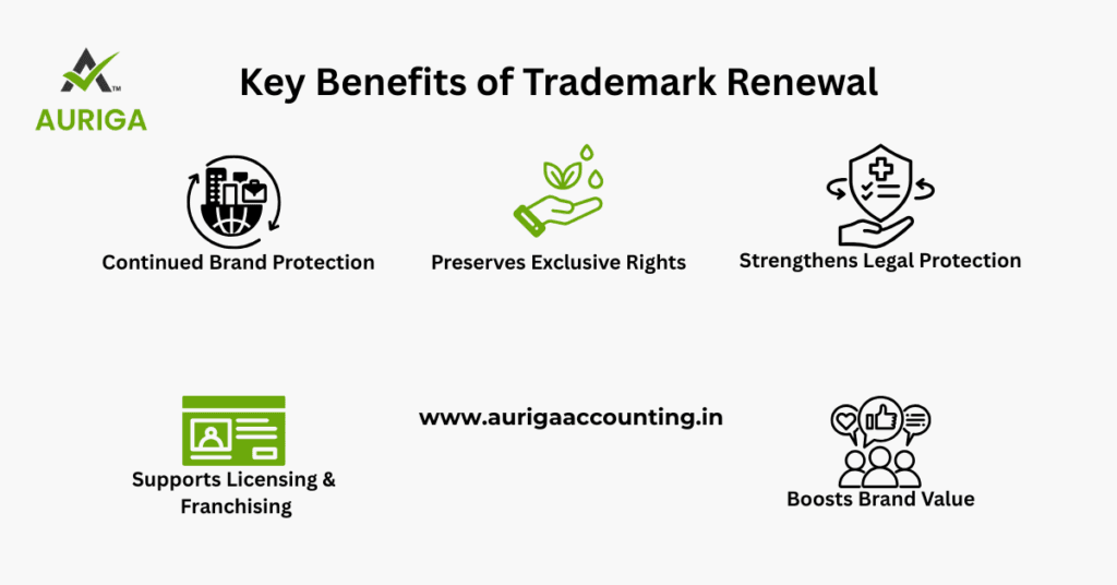 AURIGA ACCOUNTING PRIVATE LIMITED TradeMarak benefit