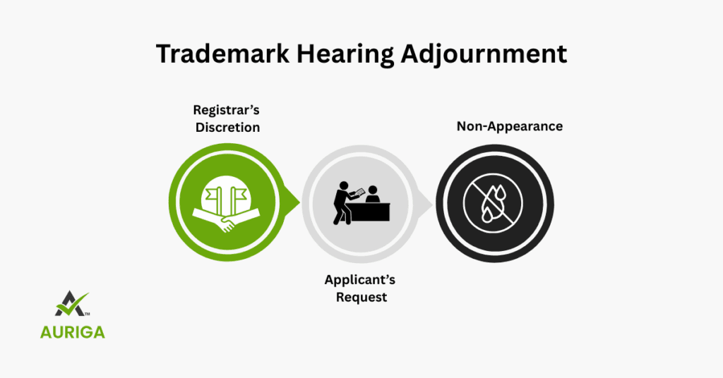 AURIGA ACCOUNTING PRIVATE LIMITED TradeMarak hearing