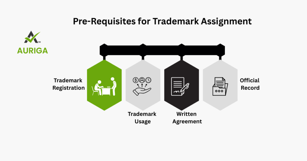AURIGA ACCOUNTING PRIVATE LIMITED TradeMarak pre