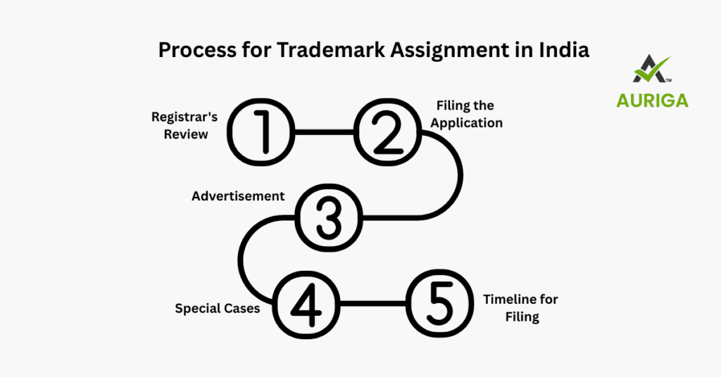 AURIGA ACCOUNTING PRIVATE LIMITED TradeMarak processing