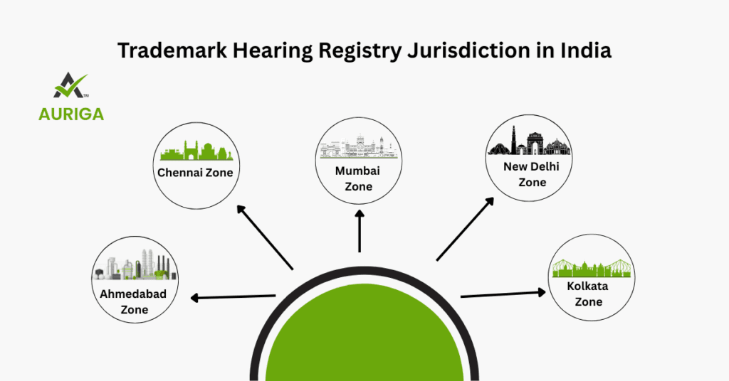 AURIGA ACCOUNTING PRIVATE LIMITED TradeMarak registry