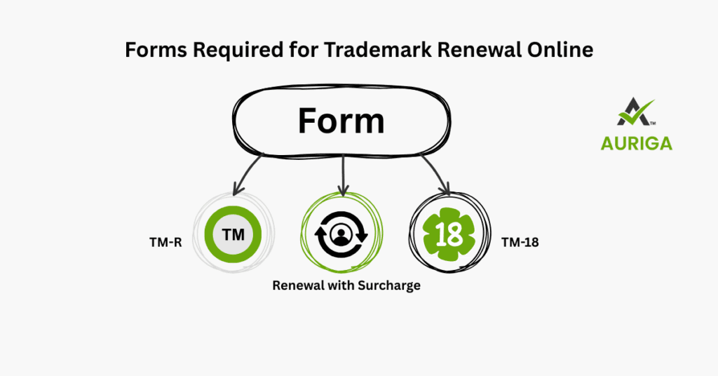AURIGA ACCOUNTING PRIVATE LIMITED TradeMarak required