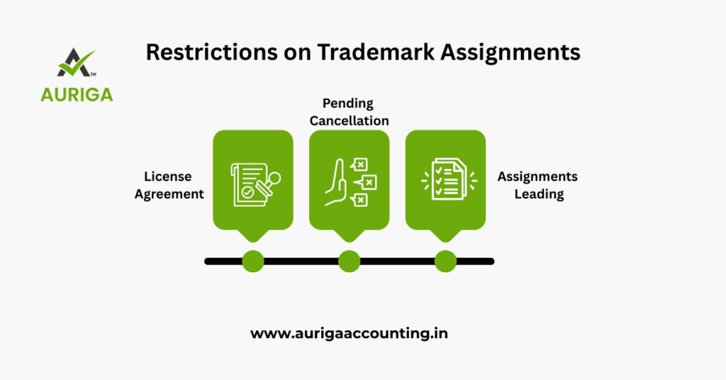AURIGA ACCOUNTING PRIVATE LIMITED TradeMarak restriction