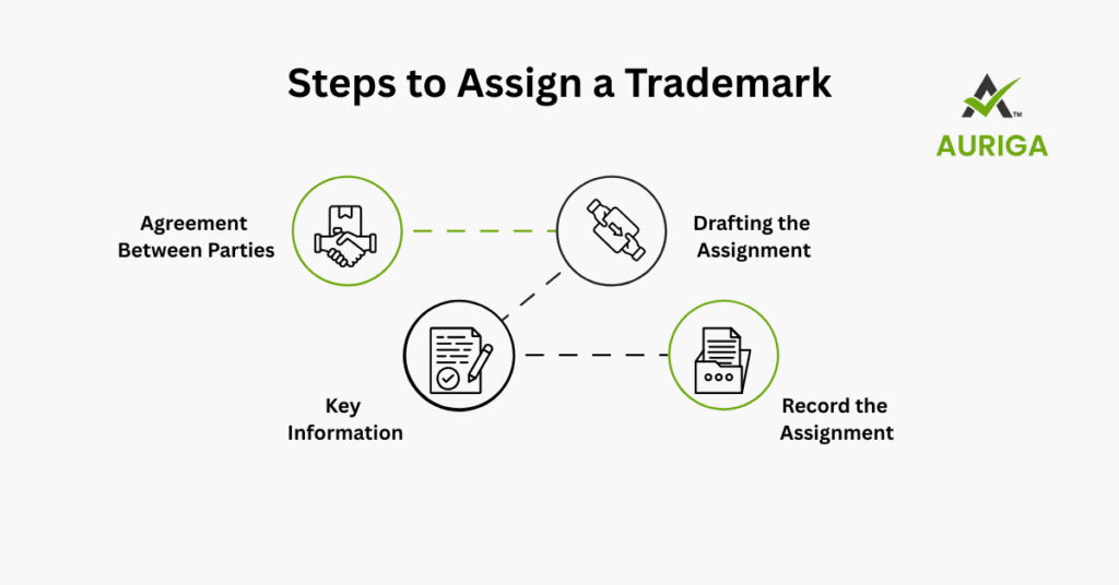 AURIGA ACCOUNTING PRIVATE LIMITED TradeMarak step