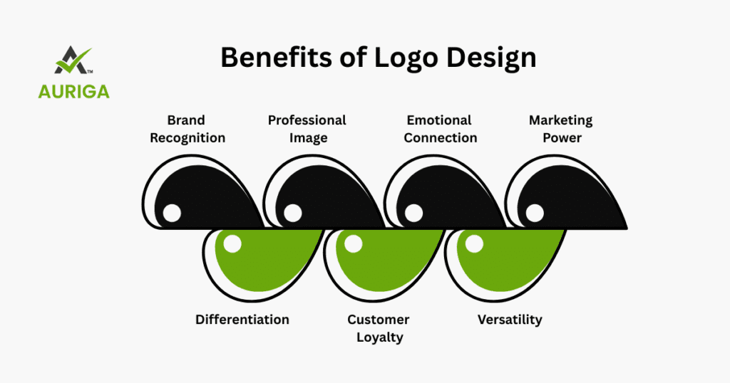 LOGO Design 3 AURIGA ACCOUNTING PRIVATE LIMITED AURIGA ACCOUNTING PRIVATE LIMITED Benefit logo design