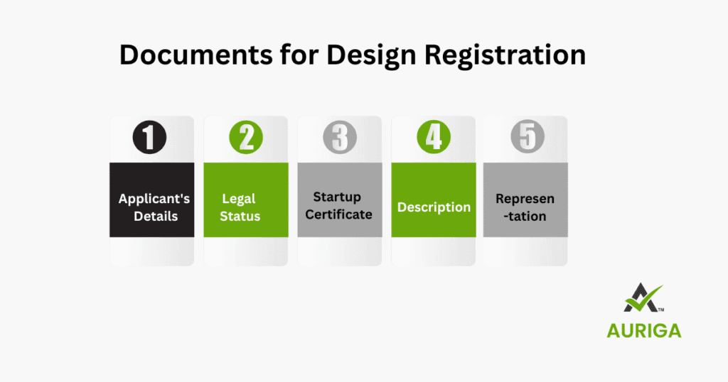 AURIGA ACCOUNTING PRIVATE LIMITED Document Design