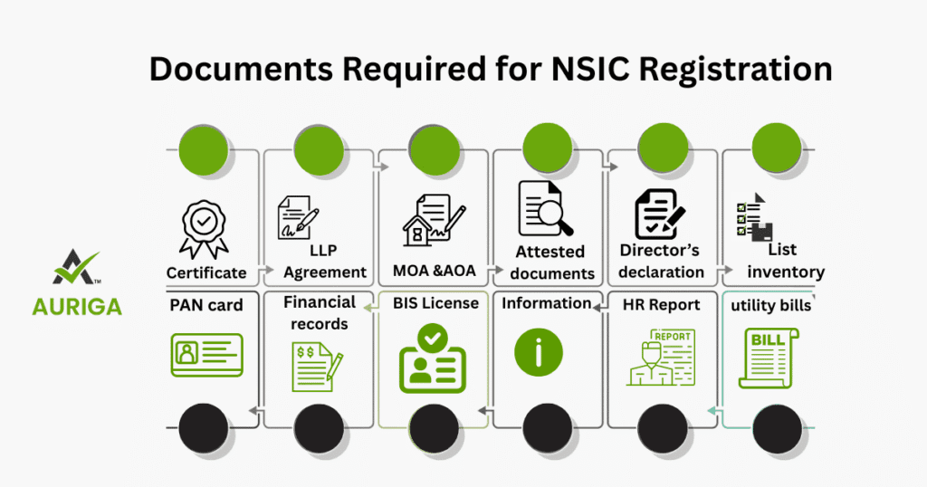AURIGA ACCOUNTING PRIVATE LIMITED Document NSIC Registration 2