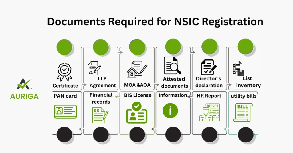 NSIC Registration 4 AURIGA ACCOUNTING PRIVATE LIMITED AURIGA ACCOUNTING PRIVATE LIMITED Document NSIC Registration 2