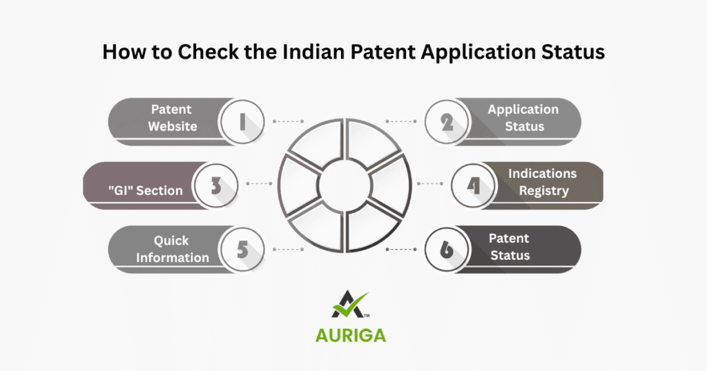 AURIGA ACCOUNTING PRIVATE LIMITED How to Check patent
