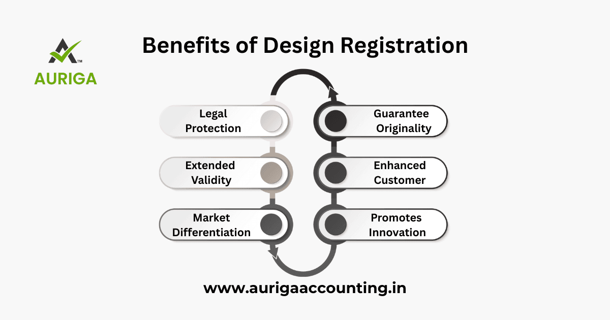Design Registration