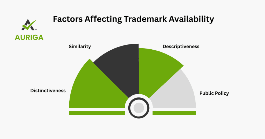 AURIGA ACCOUNTING PRIVATE LIMITED factors