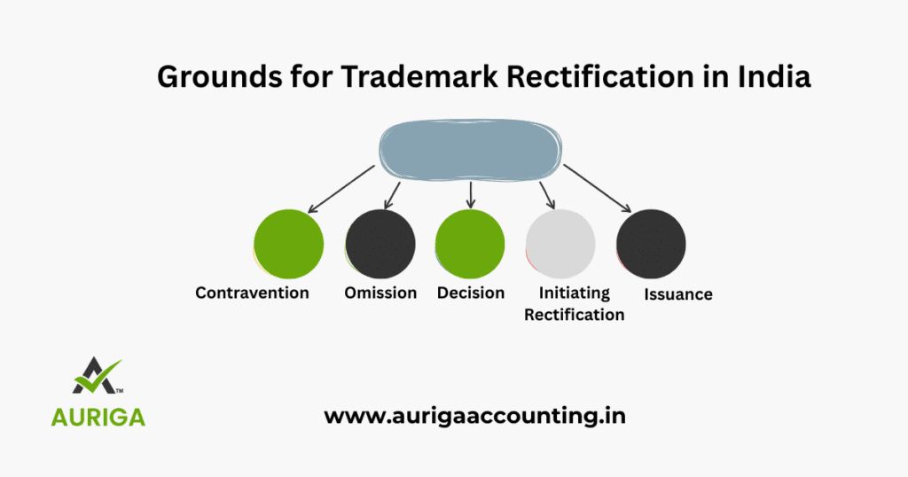 AURIGA ACCOUNTING PRIVATE LIMITED ground trademark