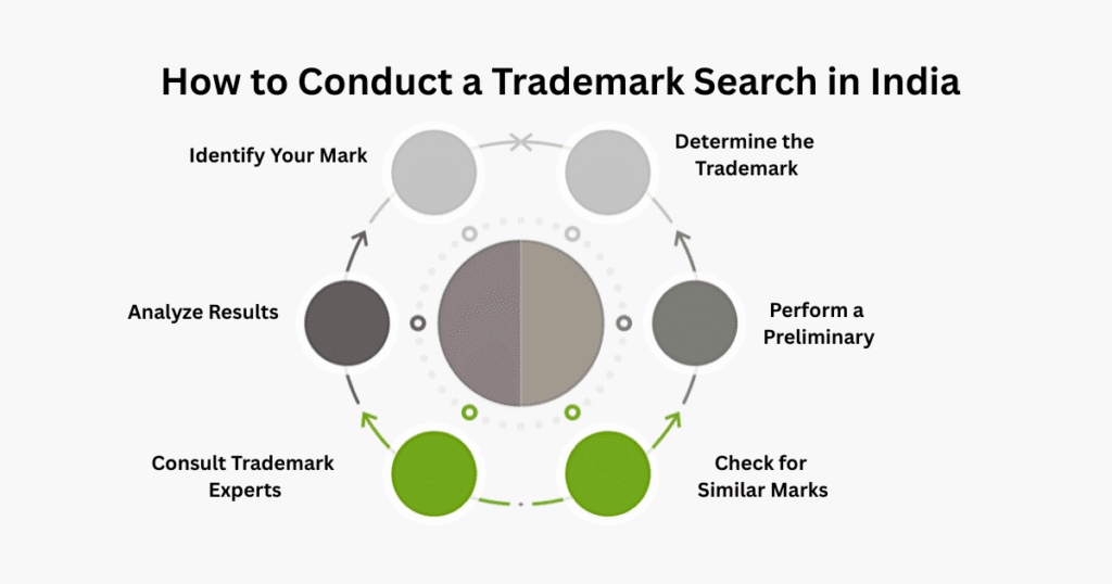 AURIGA ACCOUNTING PRIVATE LIMITED how to