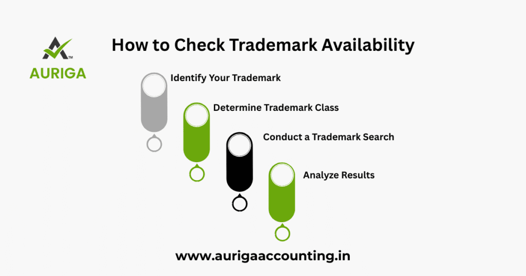 AURIGA ACCOUNTING PRIVATE LIMITED how to check