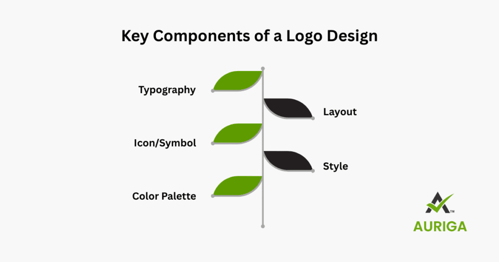 LOGO Design 4 AURIGA ACCOUNTING PRIVATE LIMITED AURIGA ACCOUNTING PRIVATE LIMITED key logo design