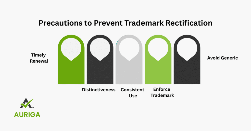 AURIGA ACCOUNTING PRIVATE LIMITED precaution prevent