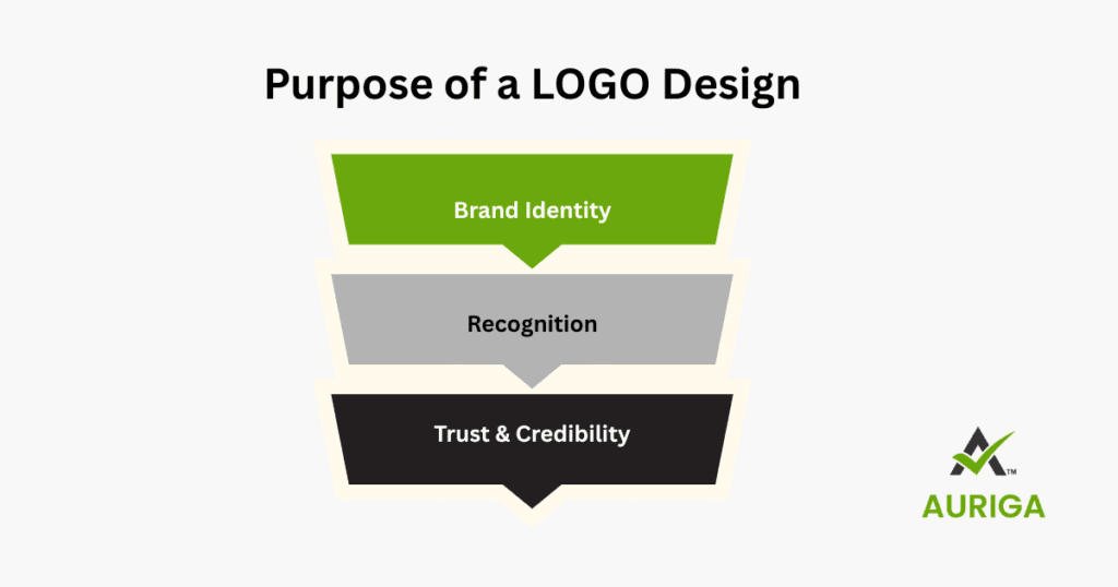 LOGO Design 2 AURIGA ACCOUNTING PRIVATE LIMITED AURIGA ACCOUNTING PRIVATE LIMITED purpose logo design