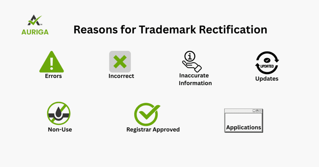 AURIGA ACCOUNTING PRIVATE LIMITED reason trademark