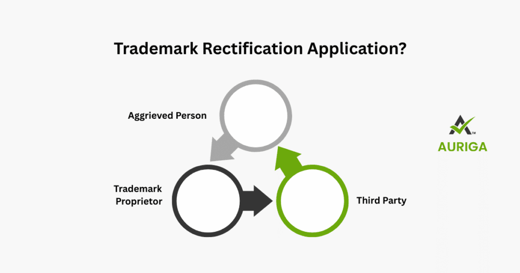 AURIGA ACCOUNTING PRIVATE LIMITED trademark