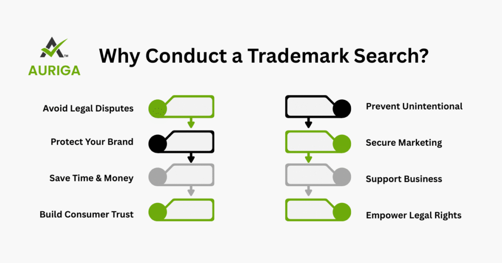 AURIGA ACCOUNTING PRIVATE LIMITED why conduct