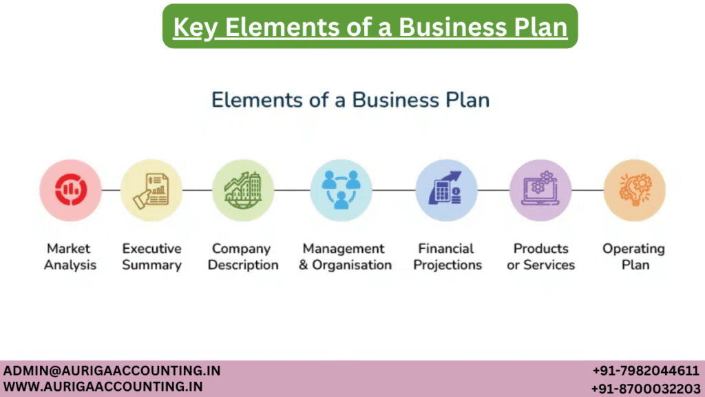 Key Elements of a Business Plan 1 AURIGA ACCOUNTING PRIVATE LIMITED AURIGA ACCOUNTING PRIVATE LIMITED Key Elements of a Business Plan