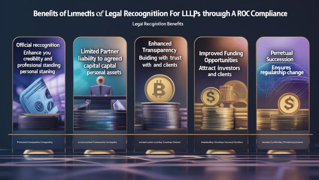 AURIGA ACCOUNTING PRIVATE LIMITED Partnerships Advantages Mizoram