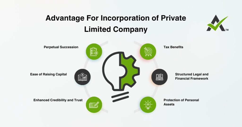 AURIGA ACCOUNTING PRIVATE LIMITED Advantages incorpration