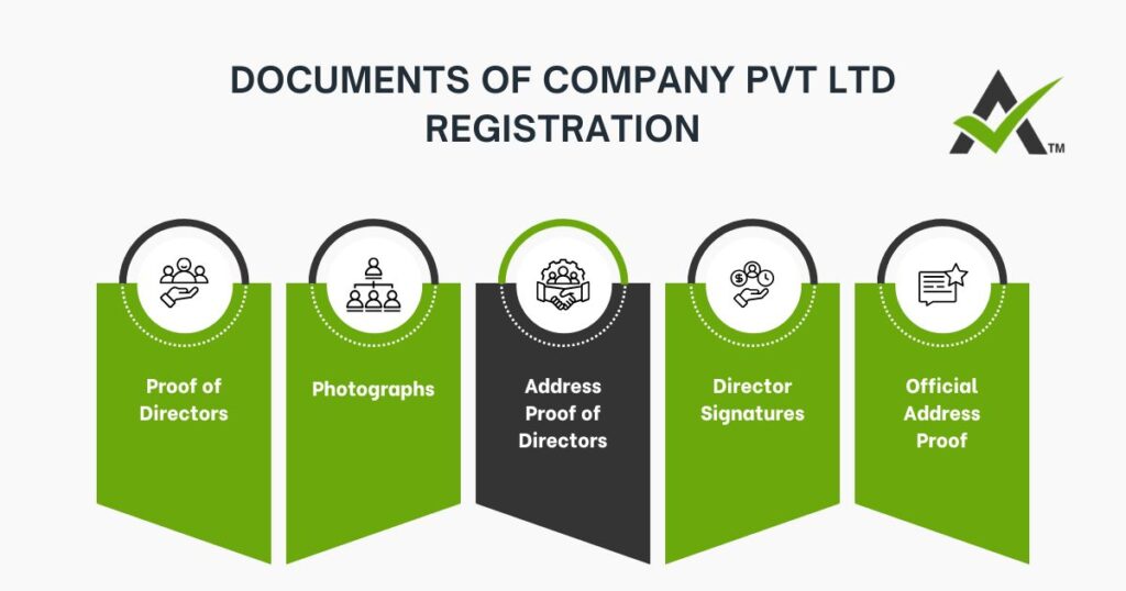 Company Pvt Ltd Registration 5 AURIGA ACCOUNTING PRIVATE LIMITED AURIGA ACCOUNTING PRIVATE LIMITED Documents Pvt Ltd