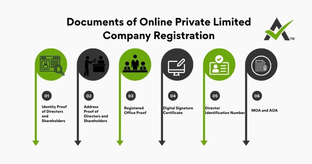 AURIGA ACCOUNTING PRIVATE LIMITED Documents online