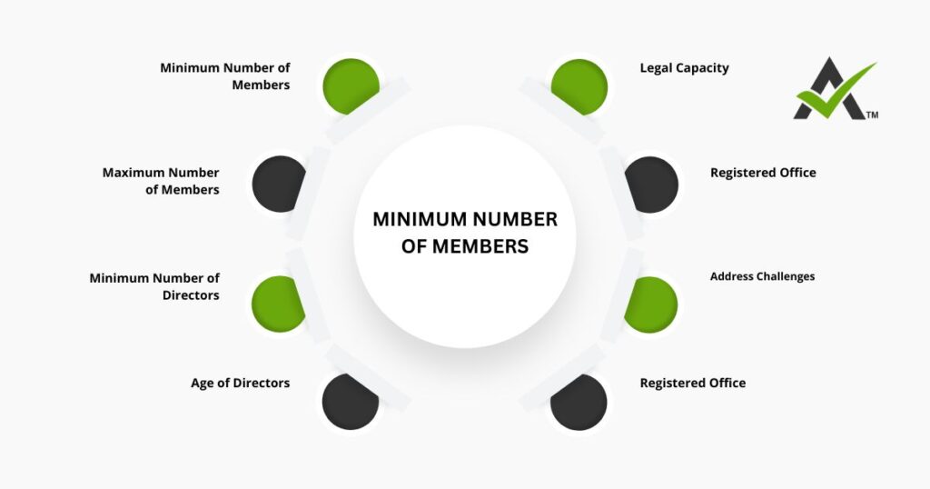 AURIGA ACCOUNTING PRIVATE LIMITED Minnimum