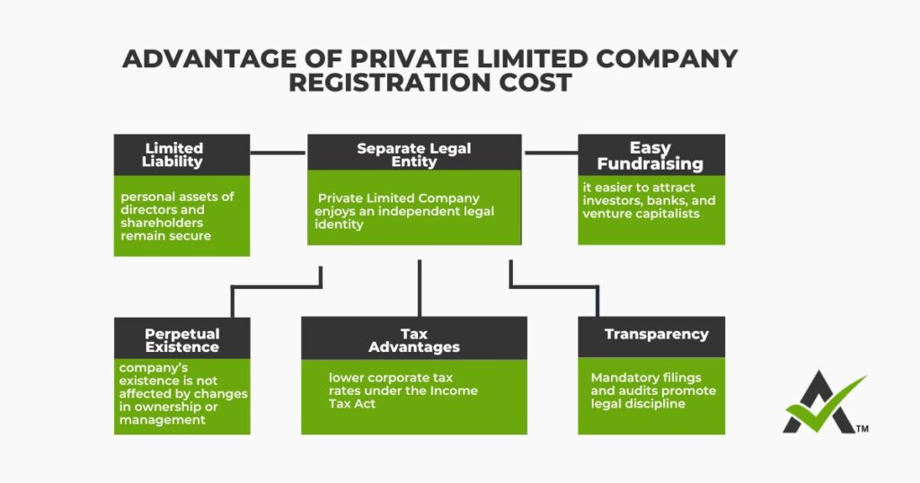 AURIGA ACCOUNTING PRIVATE LIMITED advantage cost