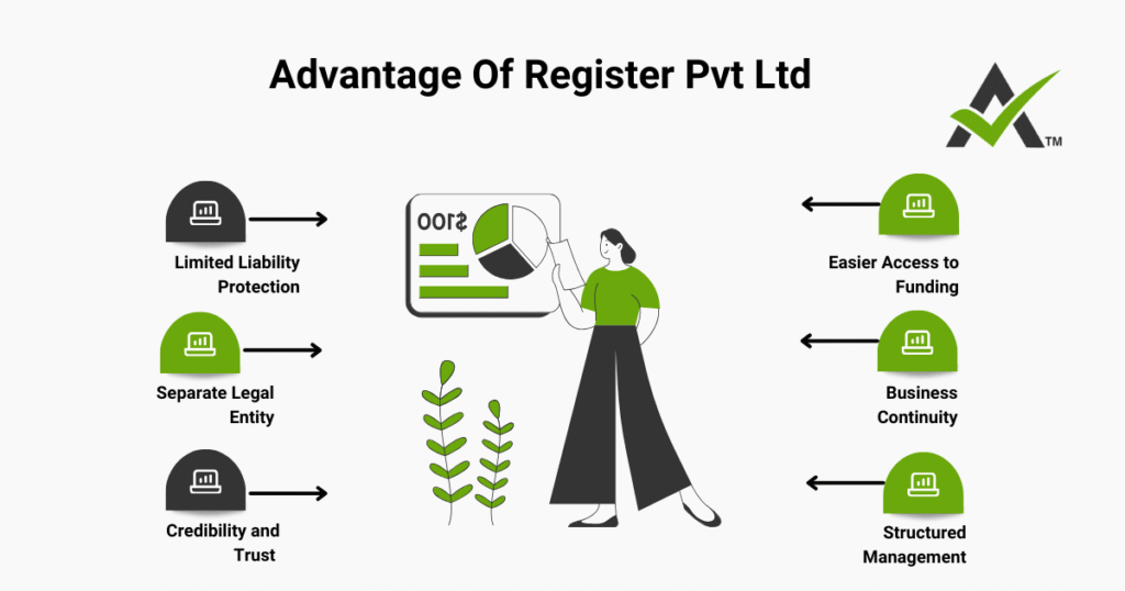 AURIGA ACCOUNTING PRIVATE LIMITED advantage pvtltd
