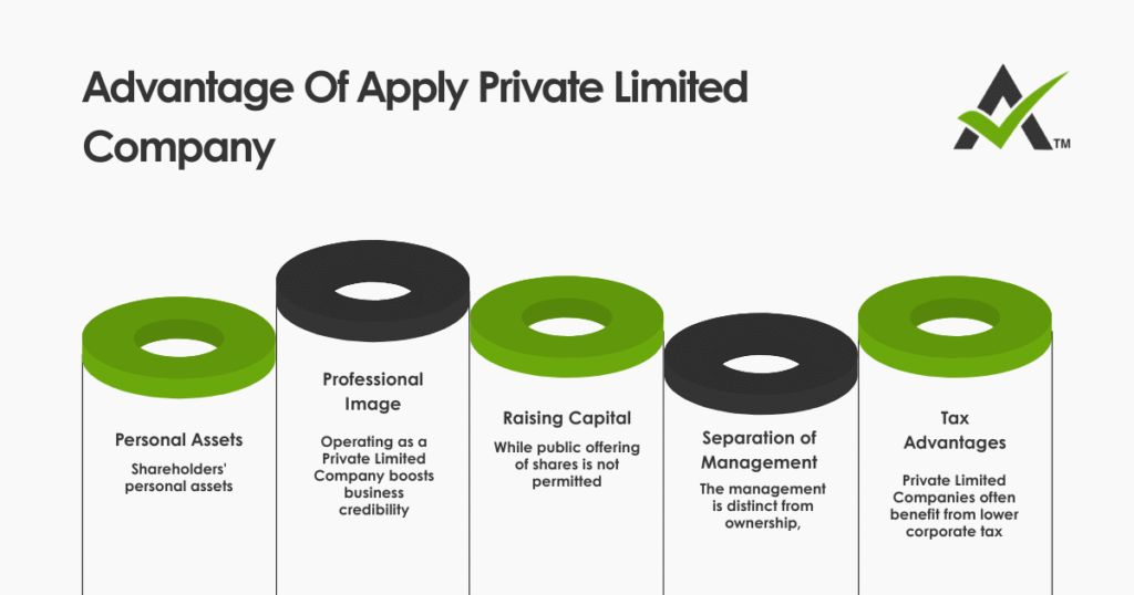AURIGA ACCOUNTING PRIVATE LIMITED advantages